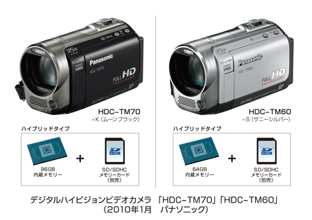 【美品】Panasonic ビデオカメラ HDC-TM60