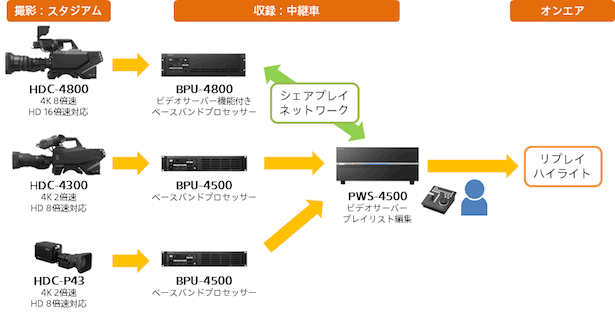 PWS-4500_workflow.gif
