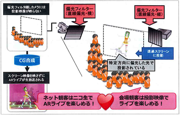 ニコファーレ Mmd対応の新arシステムで ネットとリアルの一体感を強化 Video Salon