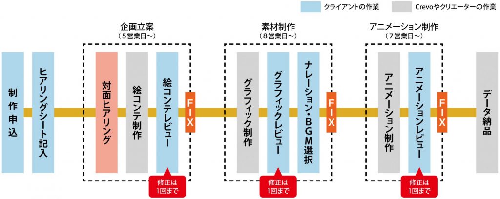 シリーズ特集 Web動画の潮流とこれから Vol 2web動画広告に力を注ぐ制作会社の制作スタイル Crevo の場合 ビデオsalon