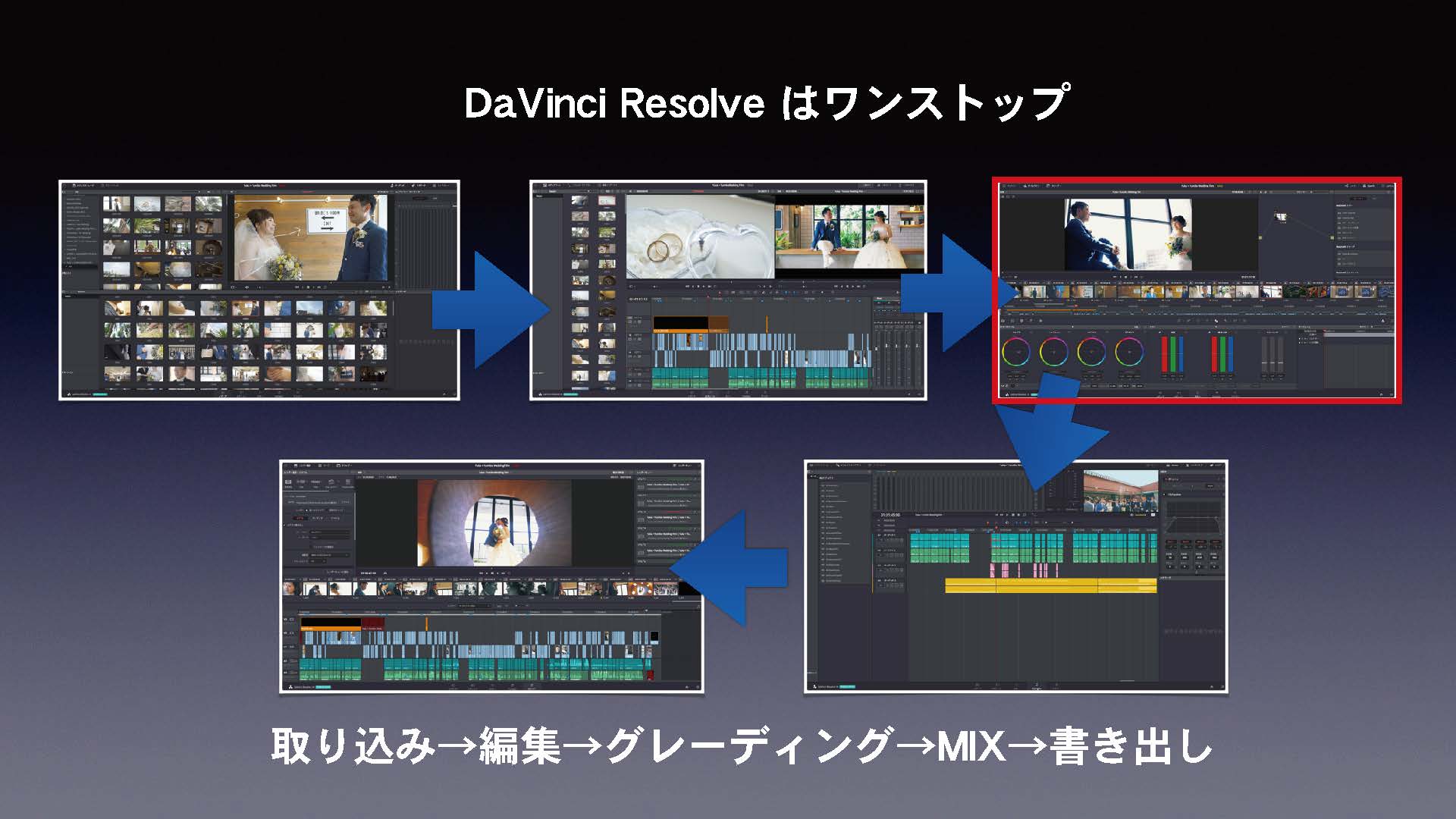 Bmdユーザーreport 押し寄せるカラーグレーディングの波 Davinci Resolve のメリット Video Salon