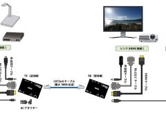 エーディテクノ、映像・音声・USB・シリアル・リモコン・電源を一本のLANケーブルで伝送できる4K18Gbps対応HDMIエクステンダー「HD10-UTR」を発売