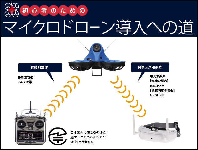 初心者のためのマイクロドローン導入への道 〜第8回マイクロドローンに