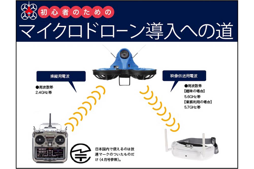 初心者のためのマイクロドローン導入への道 〜第8回マイクロドローンに