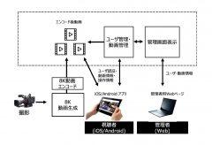 アストロデザイン、スマートフォン端末で8Kストリーミング配信を楽しめる 「My 8K」 On Demandを共同開発