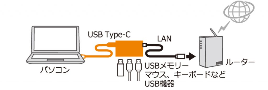 納得できる割引 ラトックシステム USB Type-C ギガビット対応LANアダプター RS-UCLAN 返品種別A  smaksangtimur-jkt.sch.id