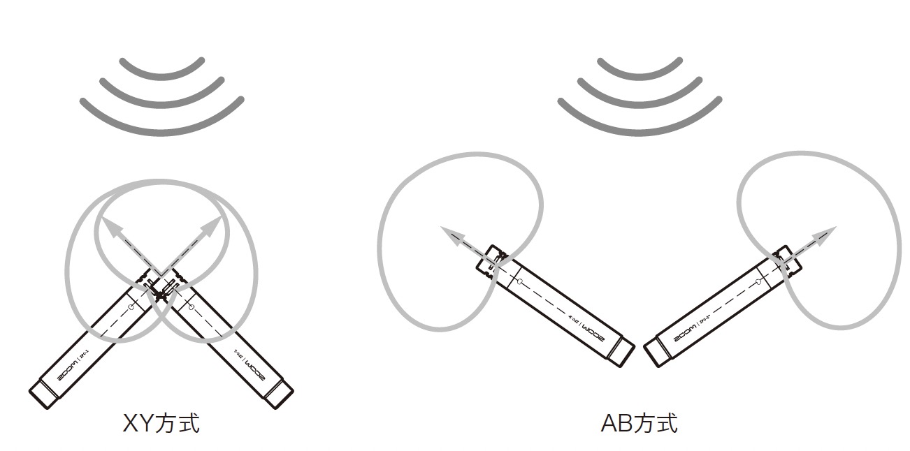 在庫有り お買い得 【27日以降発送】コンデンサーマイク ZOOM ZPC-1