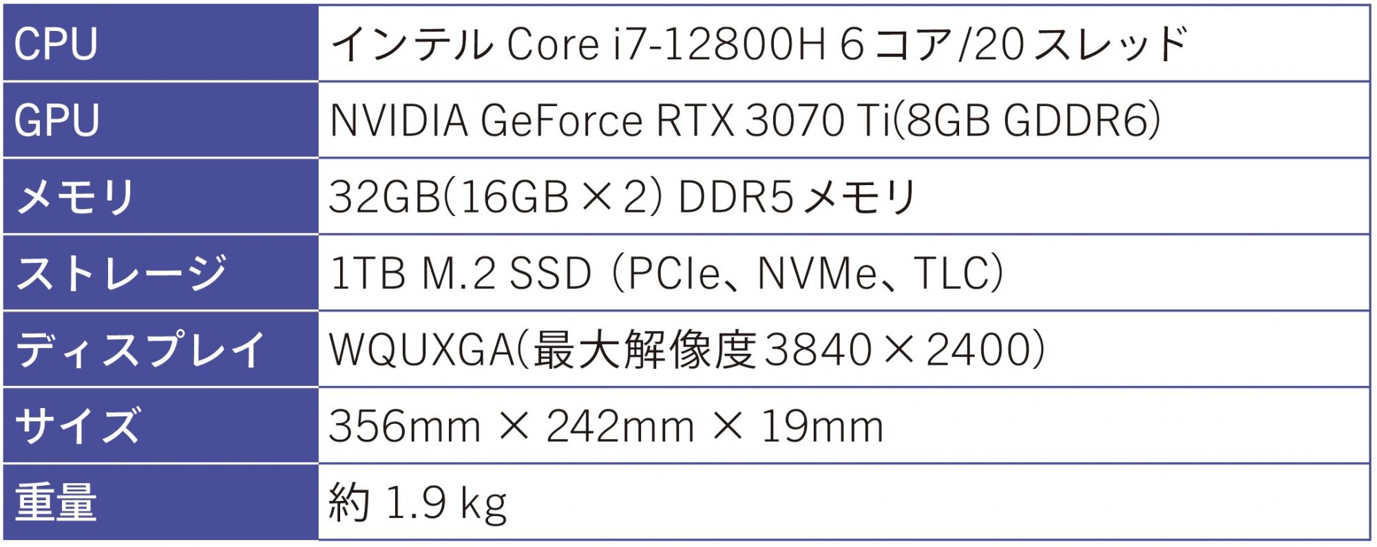 ✨限定/爆速SSD256GB/DVD焼き /8GB/動画編集✨ノートパソコン