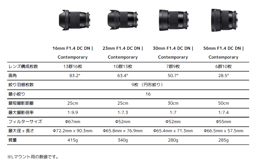 シグマ、大口径F1.4の広角レンズ C | Contemporary SIGMA 23mm F1.4 DC